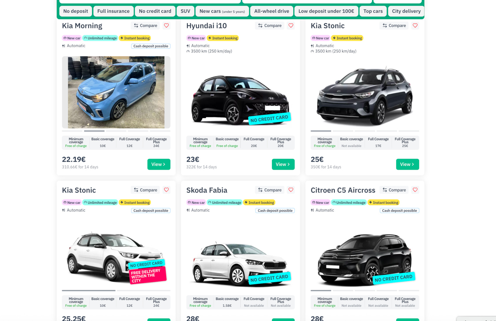 How much does it cost to rent a car in Albania