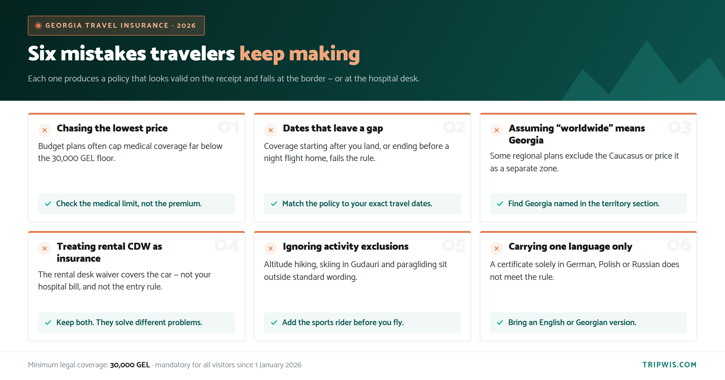 mistakes travelers make with Georgia travel insurance 1