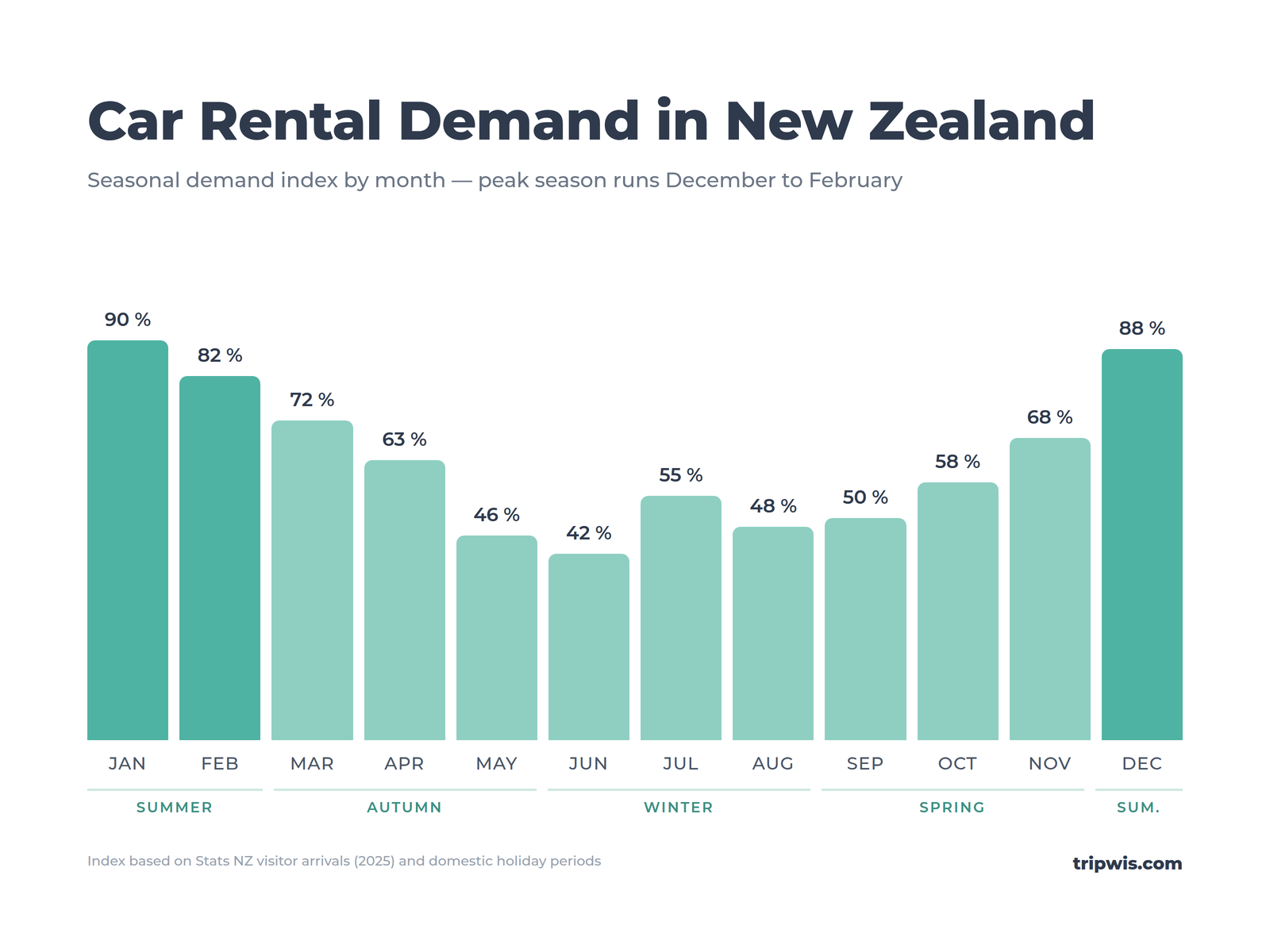 nz-car-rental-demand